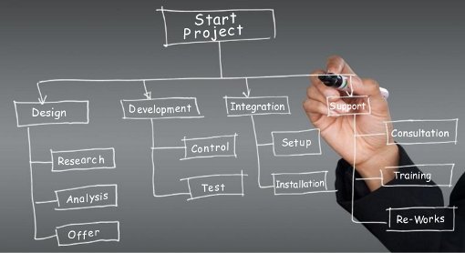 Custom software