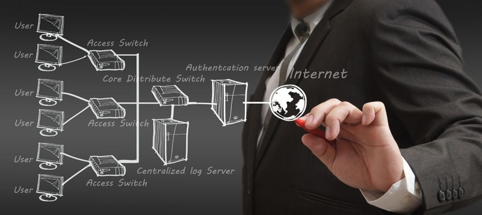 Skynix Smart Virtual Concepts For Your Business